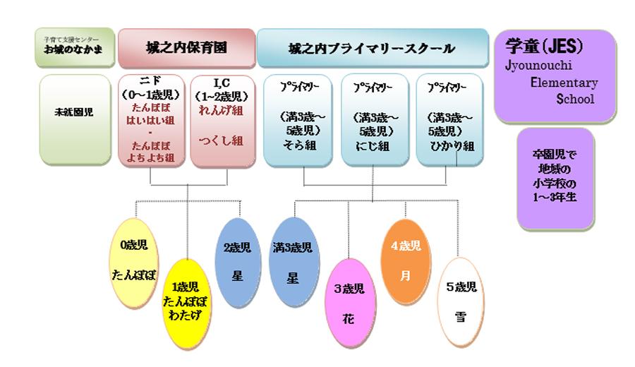 クラス編成